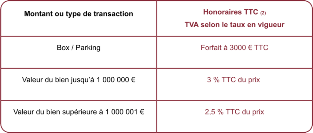 Tableau Honoraires
